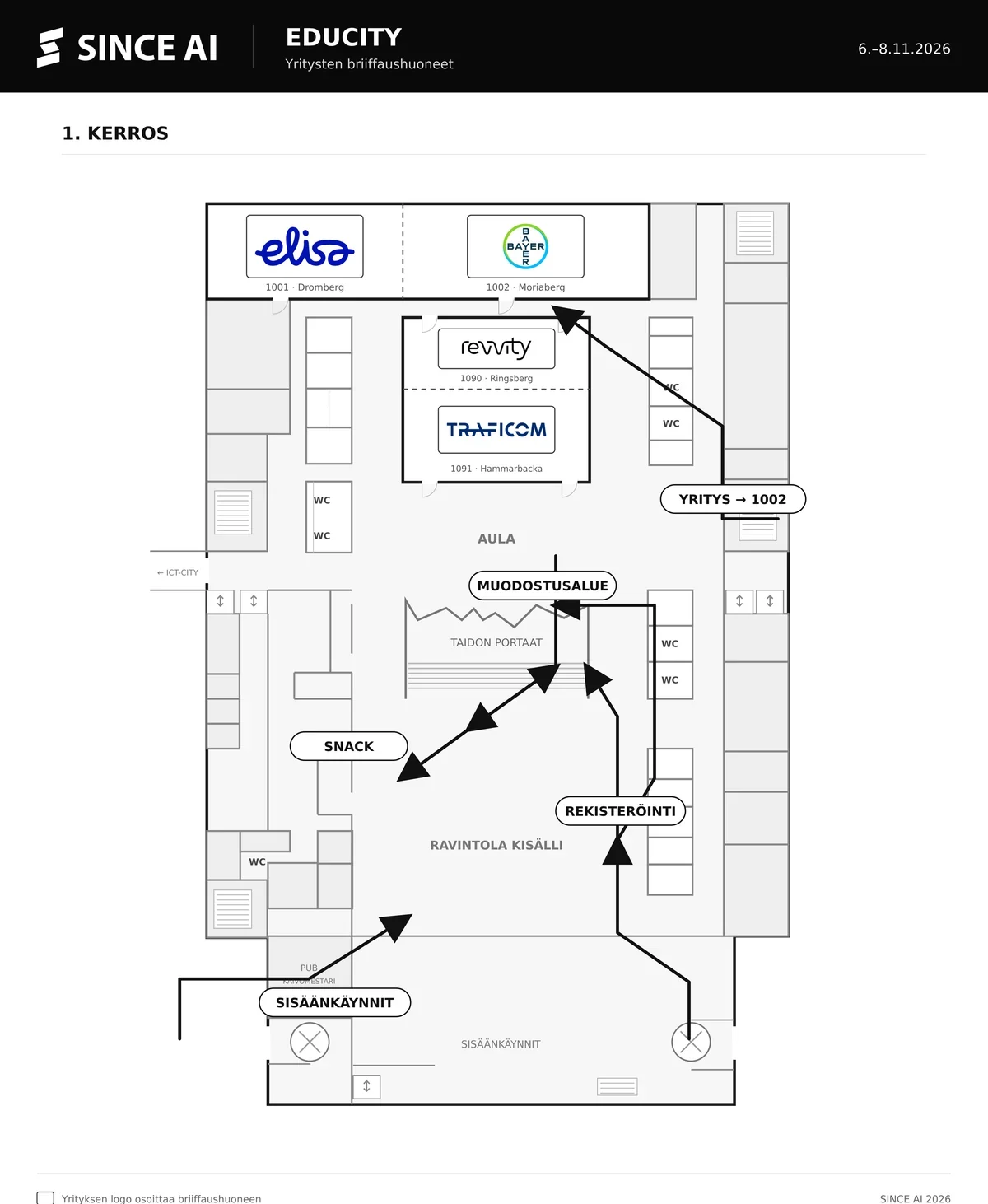 EduCity floor 1 arrival flow: from both main entrances to registration, then to the team formation area or Taidon portaat, with snacks at Ravintola Kisälli and company arrivals routed to room 1002.